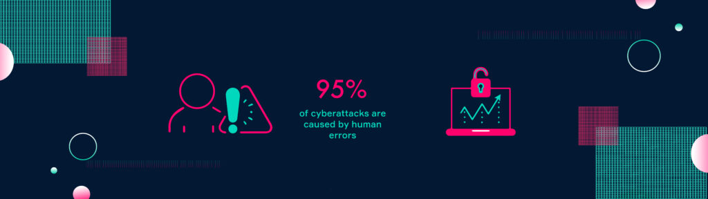 95% of cyberattacks are caused by human errors