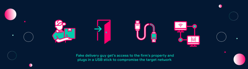 Process of pretexting with a delivery guy. Getting access and compromising a network.