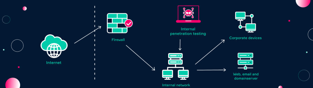 penetration testing