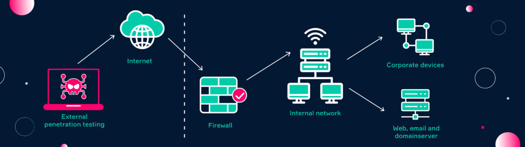 penetration testing